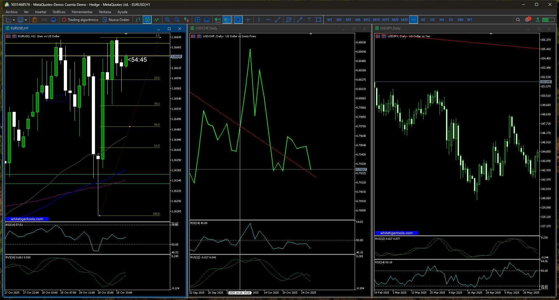 График EURUSD, H1, 2025.10.28 15:26 UTC, MetaQuotes Ltd., MetaTrader 5, Demo График EURUSD, H1, 2025.10.28 15:26 UTC, MetaQuotes Ltd., MetaTrader 5, Demo