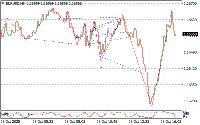 Grafico EURUSD, M5, 2025.10.28 15:20 UTC, RoboForex Ltd, MetaTrader 4, Real