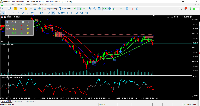 Chart GOLD, M5, 2025.10.28 15:43 UTC, XM Global Limited, MetaTrader 5, Real