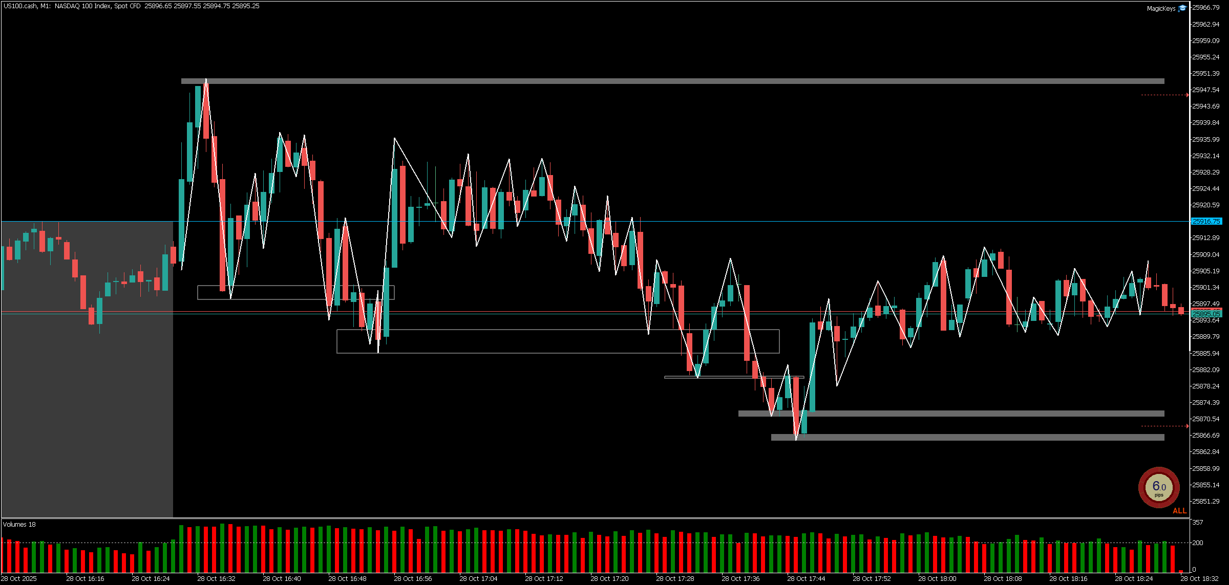 График US100.cash, M1, 2025.10.28 15:32 UTC, FTMO Global Markets Ltd, MetaTrader 5, Real График US100.cash, M1, 2025.10.28 15:32 UTC, FTMO Global Markets Ltd, MetaTrader 5, Real