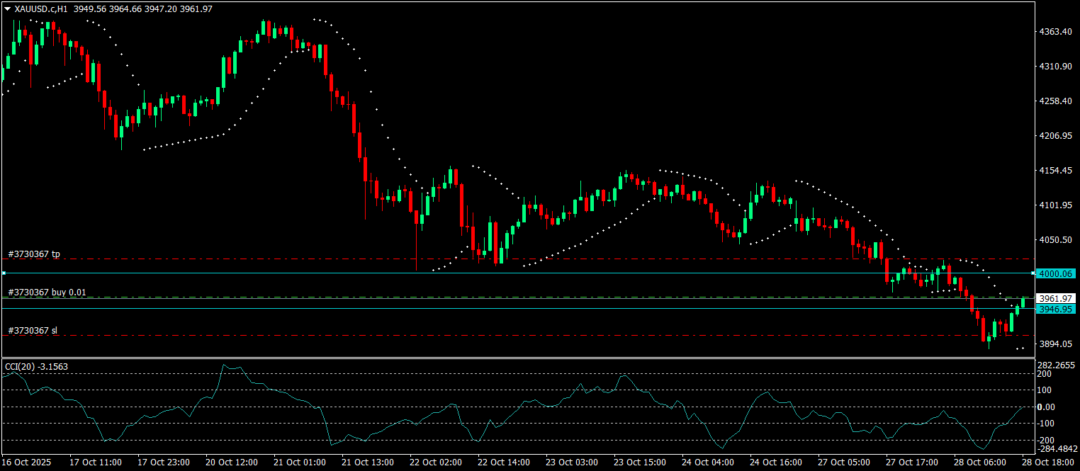 График XAUUSD.c, H1, 2025.10.28 15:36 UTC, AT Global Markets Intl Ltd, MetaTrader 4, Real График XAUUSD.c, H1, 2025.10.28 15:36 UTC, AT Global Markets Intl Ltd, MetaTrader 4, Real