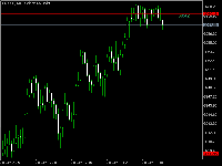 Grafico XAUUSD, M1, 2025.10.28 15:27 UTC, FMGP Trading Group Pty Ltd, MetaTrader 5, Demo