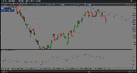 Chart XAUUSDm, M5, 2025.10.28 15:32 UTC, Exness Technologies Ltd, MetaTrader 5, Demo