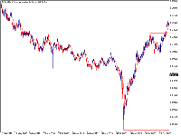 Grafico AUDUSD, D1, 2025.10.28 21:36 UTC, MetaQuotes Ltd., MetaTrader 5, Demo
