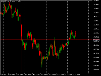 Chart #BTCUSD, H4, 2025.10.28 21:54 UTC, HF Markets (SV) Ltd., MetaTrader 5, Demo