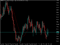 Chart DEX 1500 UP Index, D1, 2025.10.28 21:44 UTC, Deriv (SVG) LLC, MetaTrader 5, Real