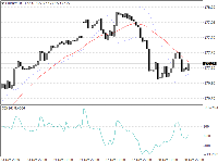 Chart EURJPY, H1, 2025.10.28 22:18 UTC, InstaFinance Ltd, MetaTrader 4, Demo