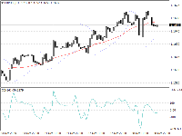 Chart EURUSD, H1, 2025.10.28 22:18 UTC, InstaFinance Ltd, MetaTrader 4, Demo