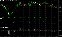 Grafico EURUSD, M5, 2025.10.28 21:31 UTC, MetaQuotes Ltd., MetaTrader 5, Demo