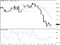 Chart GBPJPY, H1, 2025.10.28 22:18 UTC, InstaFinance Ltd, MetaTrader 4, Demo