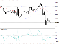 Chart GBPUSD, H1, 2025.10.28 22:18 UTC, InstaFinance Ltd, MetaTrader 4, Demo