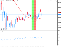 Graphique [NQ100], M1, 2025.10.28 21:53 UTC, Admirals Group AS, MetaTrader 5, Demo