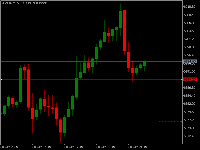 Grafico US500, M15, 2025.10.28 21:24 UTC, MetaQuotes Ltd., MetaTrader 5, Demo