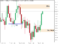 Chart Volatility 100 Index, H1, 2025.10.28 22:07 UTC, Deriv.com Limited, MetaTrader 5, Demo