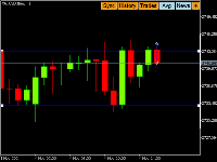 Chart XAUUSD.fsim, H1, 2025.10.28 22:14 UTC, MetaQuotes Ltd., MetaTrader 5, Demo