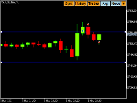 Chart XAUUSD.fsim, M5, 2025.10.28 21:44 UTC, MetaQuotes Ltd., MetaTrader 5, Demo