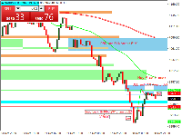 Chart XAUUSD, H1, 2025.10.28 21:42 UTC, Maxrich Group Ltd., MetaTrader 4, Demo