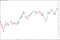 Chart XAUUSD, M1, 2025.10.28 21:59 UTC, Five Percent Online Ltd, MetaTrader 5, Demo