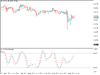 График XAUUSD+, M5, 2025.10.28 22:13 UTC, Infra Capital Limited, MetaTrader 5, Real