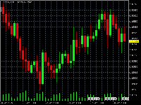 Chart EURUSD, H4, 2025.10.29 12:42 UTC, MetaQuotes Ltd., MetaTrader 5, Demo