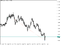 Grafico EURUSD_o, M1, 2025.10.29 09:14 UTC, LiteFinance Global LLC, MetaTrader 5, Demo