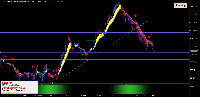 Chart GainX 1200, H1, 2025.10.29 12:56 UTC, Systemgates Limited, MetaTrader 5, Demo