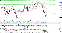 Chart GBPJPY, H1, 2025.10.29 12:41 UTC, Tradexfin Limited, MetaTrader 4, Real