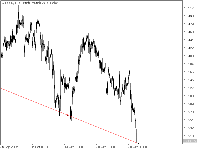 Grafico GBPUSD, H1, 2025.10.29 09:19 UTC, FX Tradeo, MetaTrader 5, Real