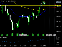 Chart XAUUSD, H1, 2025.10.29 12:45 UTC, Deriv (SVG) LLC, MetaTrader 5, Real