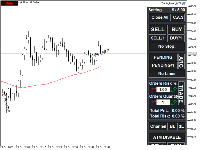 Chart XAUUSD#, M1, 2025.10.29 12:59 UTC, Myprop Ltd., MetaTrader 5, Real