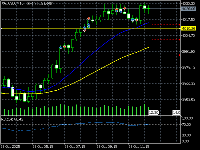 Chart XAUUSD, M15, 2025.10.29 12:44 UTC, Deriv (SVG) LLC, MetaTrader 5, Real