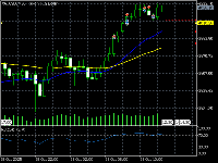 Chart XAUUSD, M30, 2025.10.29 12:45 UTC, Deriv (SVG) LLC, MetaTrader 5, Real