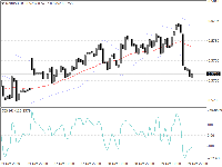 График NZDUSD, H1, 2025.10.29 22:33 UTC, InstaFinance Ltd, MetaTrader 4, Demo