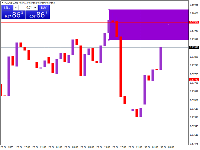 График NZDUSD, H1, 2025.10.30 04:56 UTC, E-Global Trade and Finance SVG LLC, MetaTrader 4, Real