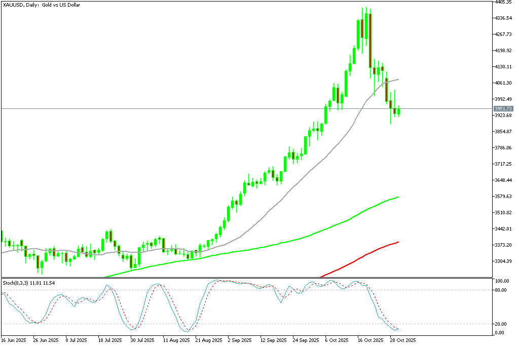 Chart XAUUSD, D1, 2025.10.30 00:57 UTC, MetaQuotes Ltd., MetaTrader 5, Demo