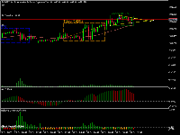 图表 AUDJPY, M15, 2025.10.30 10:21 UTC, FundedNext Ltd, MetaTrader 5, Demo