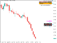图表 NZDUSD, M4, 2025.10.30 11:56 UTC, Sarmaye Gozare Bartar Ltd., MetaTrader 5, Demo