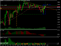 图表 AUDJPY, M10, 2025.10.30 14:18 UTC, FundedNext Ltd, MetaTrader 5, Demo