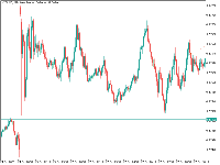 图表 NZDUSD, M5, 2025.10.30 12:13 UTC, Sarmaye Gozare Bartar Ltd., MetaTrader 5, Demo