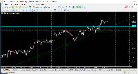Chart AUDJPY, M30, 2025.10.30 17:32 UTC, MetaQuotes Ltd., MetaTrader 5, Demo