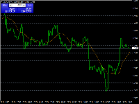 Chart USDCAD, H1, 2025.10.31 01:42 UTC, GCI Financial Ltd., MetaTrader 4, Demo