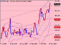 图表 USDJPY, D1, 2025.10.31 03:44 UTC, StoneX Financial Co., Ltd., MetaTrader 4, Real