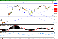 Chart USDJPY, H4, 2025.10.31 02:33 UTC, Stratos Trading Pty. Limited, MetaTrader 4, Real