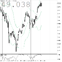 Chart XAGUSD.c, H1, 2025.10.31 01:41 UTC, Neotech Financial Services (Pty) Ltd, MetaTrader 5, Real