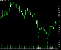 Chart XAGUSDm, H1, 2025.10.31 02:10 UTC, Exness Technologies Ltd, MetaTrader 5, Demo