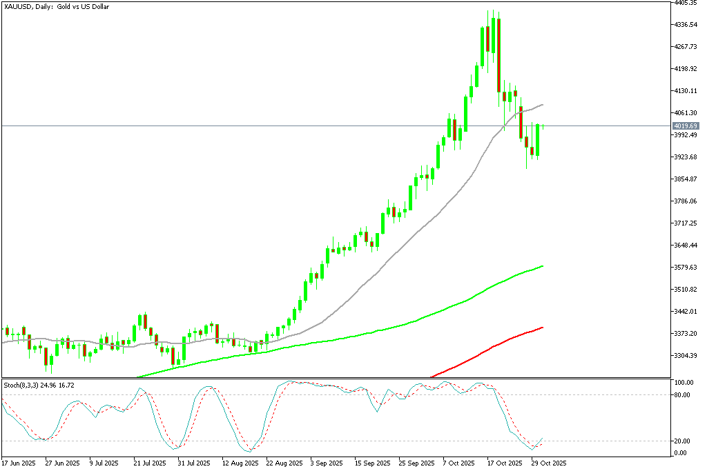 Chart XAUUSD, D1, 2025.10.30 22:21 UTC, MetaQuotes Ltd., MetaTrader 5, Demo