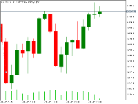 Chart XAUUSD.s, H4, 2025.10.31 01:36 UTC, Doo Technology Singapore Pte. Ltd., MetaTrader 5, Demo