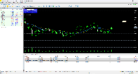 Chart XAUUSDc, M1, 2025.10.31 05:32 UTC, Exness Technologies Ltd, MetaTrader 5, Real