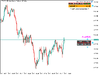 Chart NZDUSD, M3, 2025.10.31 10:04 UTC, Sarmaye Gozare Bartar Ltd., MetaTrader 5, Demo