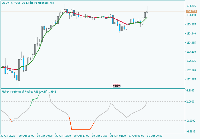 图表 USDJPY, M30, 2025.10.31 07:29 UTC, Alpari, MetaTrader 5, Demo
